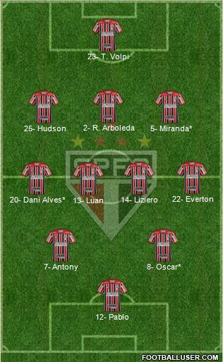 São Paulo FC Formation 2019