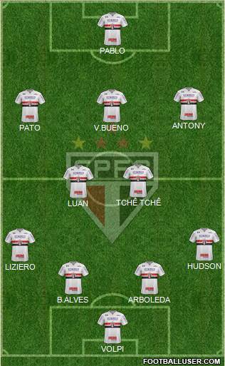 São Paulo FC Formation 2019