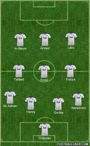 Vancouver Whitecaps FC football formation