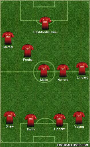 Manchester United Formation 2019