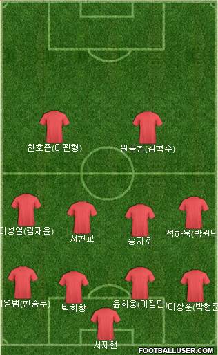Fifa Team Formation 2019