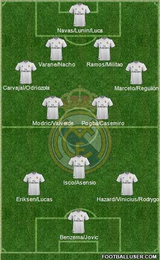 Real Madrid C.F. Formation 2019