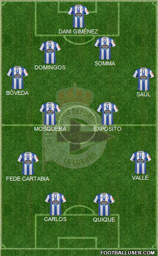 R.C. Deportivo de La Coruña S.A.D. Formation 2019