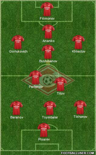 Spartak Moscow Formation 2019