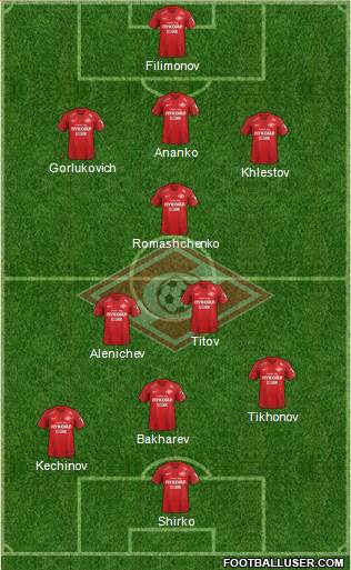 Spartak Moscow Formation 2019