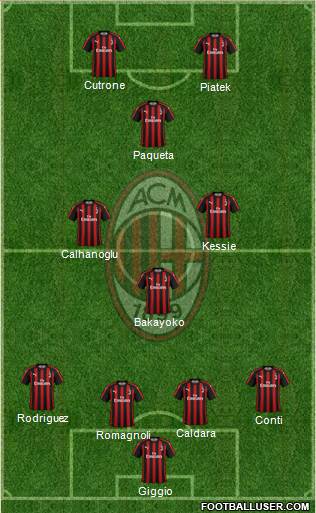 A.C. Milan Formation 2019