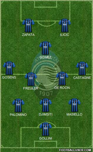 Atalanta Formation 2019