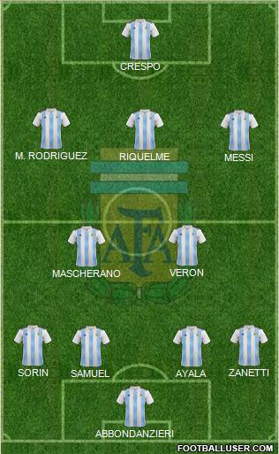 Argentina Formation 2019