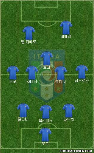 Italy Formation 2019