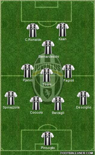 Juventus Formation 2019