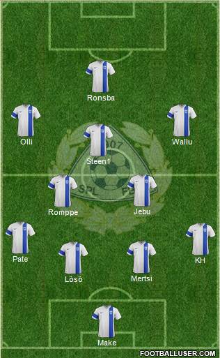 Finland Formation 2019