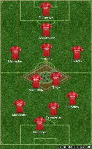 Spartak Moscow Formation 2019
