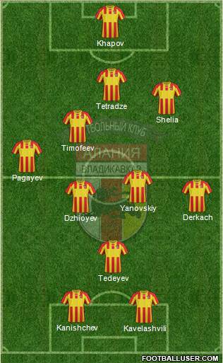 Alania Vladikavkaz Formation 2019
