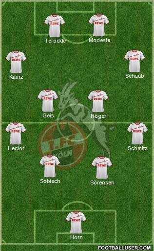 1.FC Köln Formation 2019