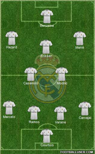 Real Madrid C.F. Formation 2019