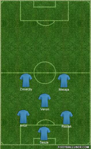 Dream Team Formation 2019