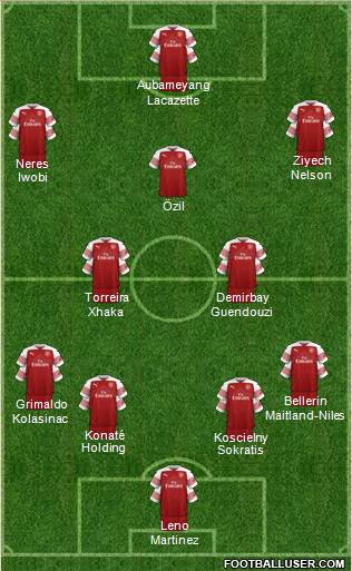 Arsenal Formation 2019