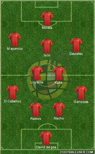 Spain Formation 2019