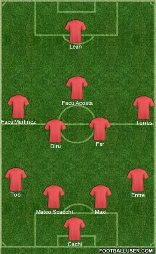 Dream Team Formation 2019