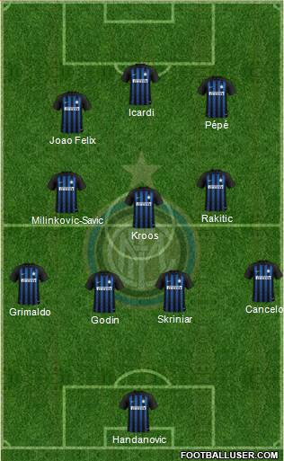 F.C. Internazionale Formation 2019