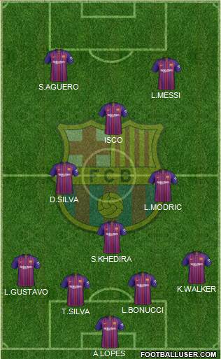 F.C. Barcelona Formation 2019