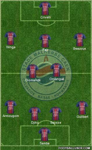 Stade Malherbe Caen Basse-Normandie Formation 2019