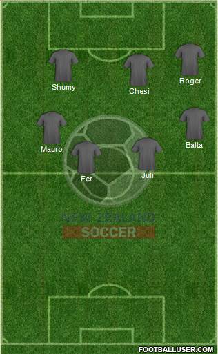 New Zealand Formation 2019