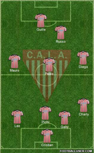 Los Andes Formation 2019
