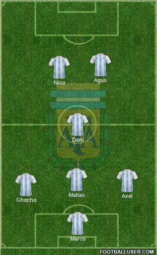 Argentina Formation 2019