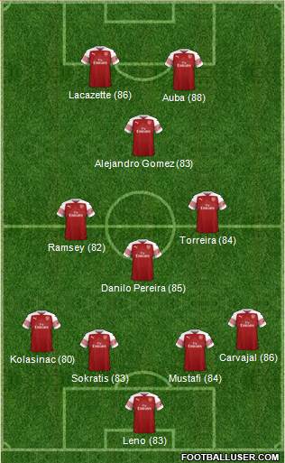 Arsenal Formation 2019