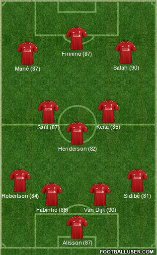 Liverpool Formation 2019