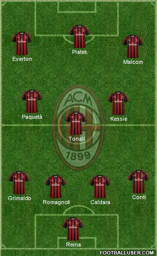 A.C. Milan Formation 2019