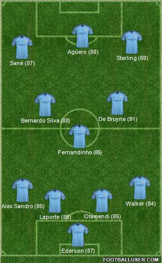 Manchester City Formation 2019