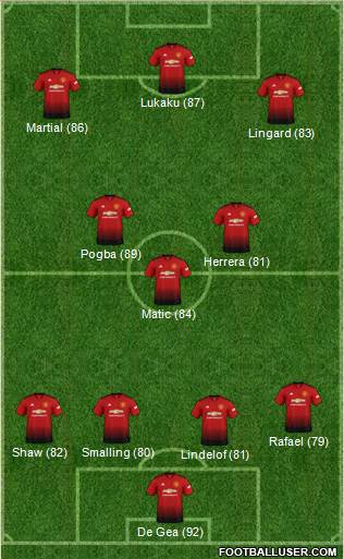 Manchester United Formation 2019