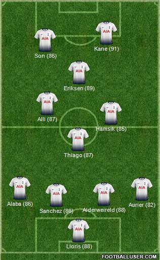Tottenham Hotspur Formation 2019