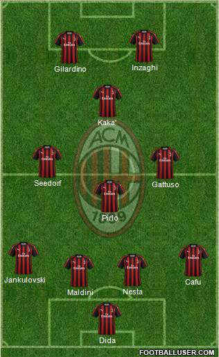 A.C. Milan Formation 2019