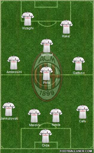 A.C. Milan Formation 2019