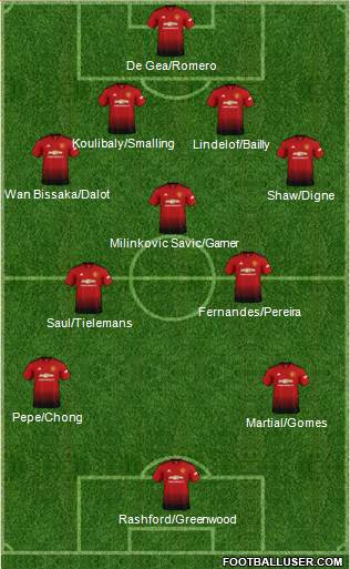 Manchester United Formation 2019