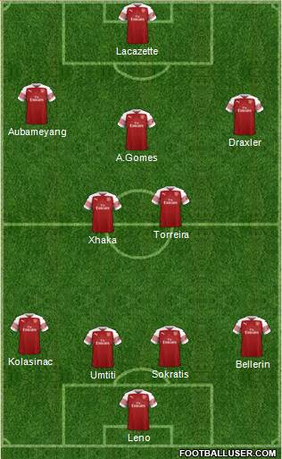 Arsenal Formation 2019