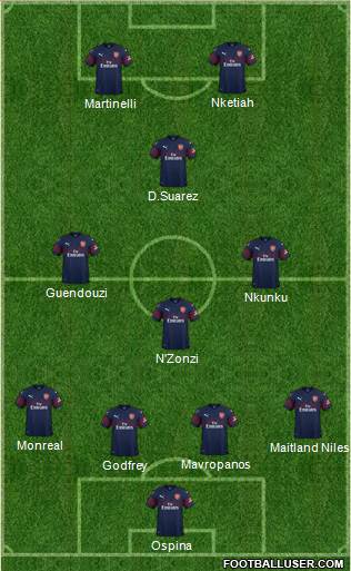 Arsenal Formation 2019