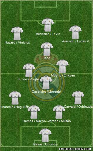 Real Madrid C.F. Formation 2019