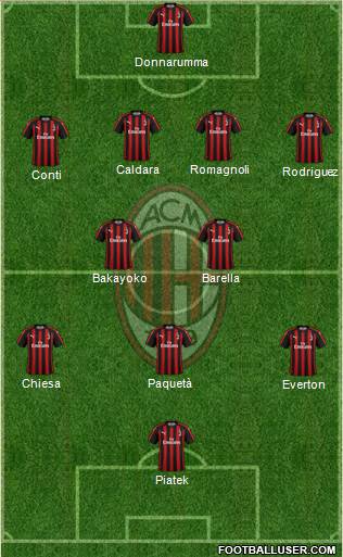A.C. Milan Formation 2019