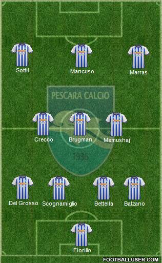 Pescara 4-3-3 football formation