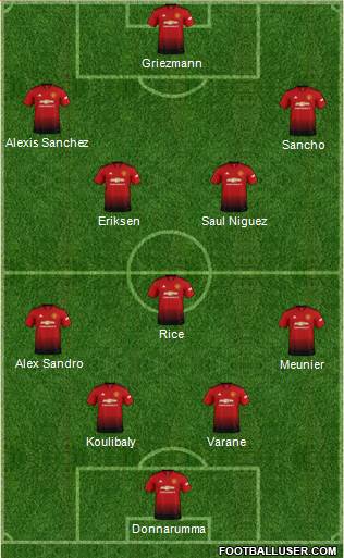 Manchester United Formation 2019
