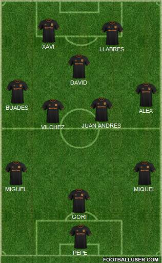 Hull City Formation 2019