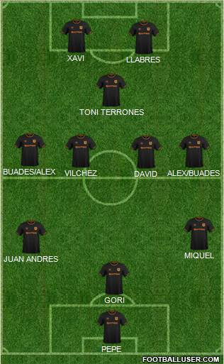 Hull City Formation 2019