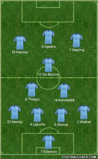 Manchester City Formation 2019