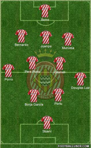 F.C. Girona football formation