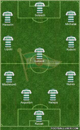Lechia Gdansk Formation 2019