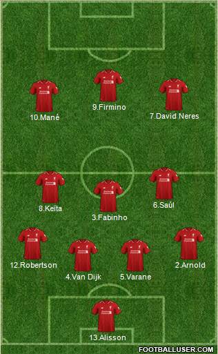 Liverpool Formation 2019